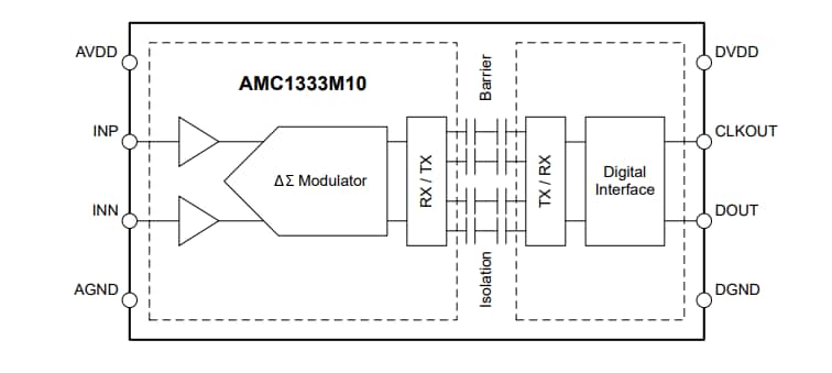 Schéma de principe - Texas Instruments Modulateur isolé renforcé AMC1333M10